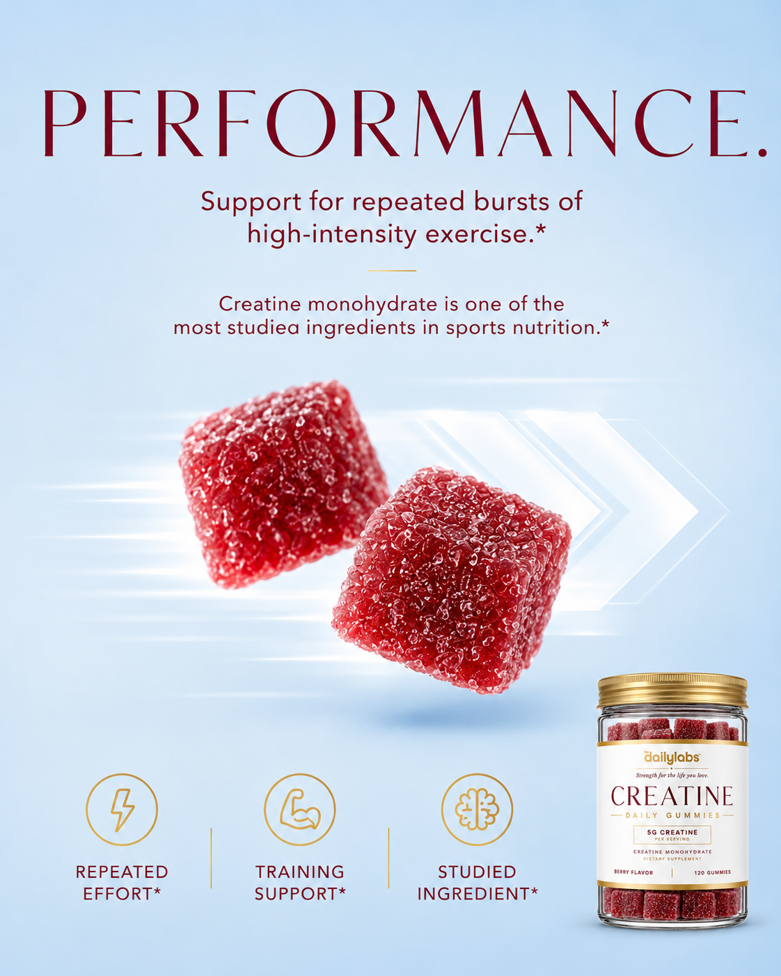 Performance — support for repeated bursts of high-intensity exercise, one of the most studied ingredients in sports nutrition
